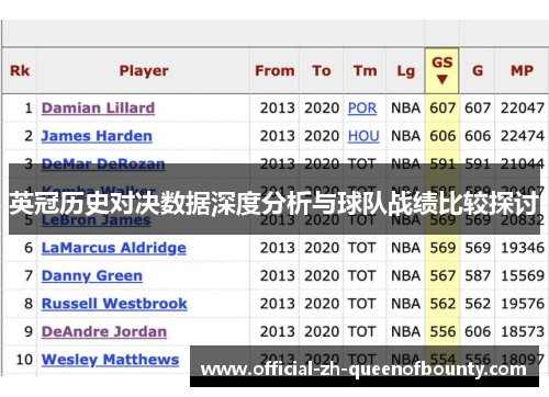 英冠历史对决数据深度分析与球队战绩比较探讨