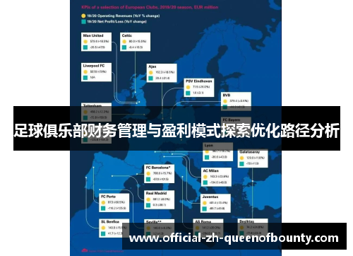 足球俱乐部财务管理与盈利模式探索优化路径分析