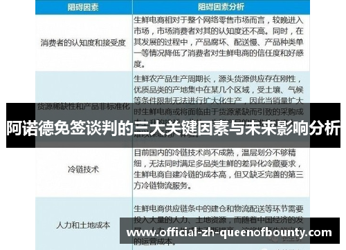 阿诺德免签谈判的三大关键因素与未来影响分析
