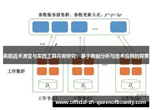 英超战术演变与实践工具开发研究：基于数据分析与技术应用的探索