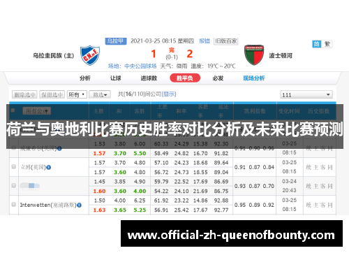荷兰与奥地利比赛历史胜率对比分析及未来比赛预测