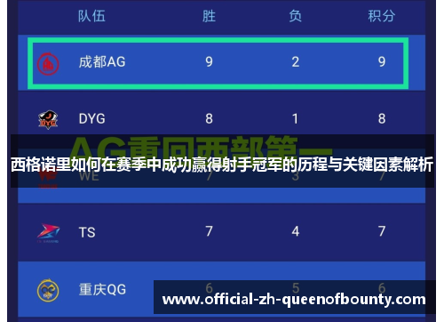 西格诺里如何在赛季中成功赢得射手冠军的历程与关键因素解析