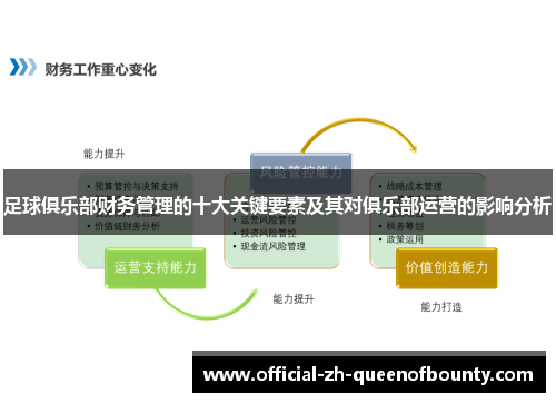 足球俱乐部财务管理的十大关键要素及其对俱乐部运营的影响分析