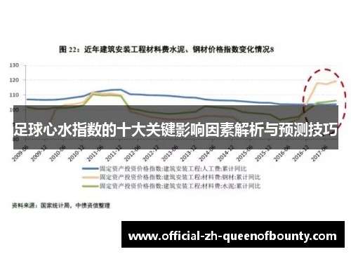 足球心水指数的十大关键影响因素解析与预测技巧