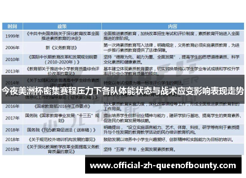今夜美洲杯密集赛程压力下各队体能状态与战术应变影响表现走势