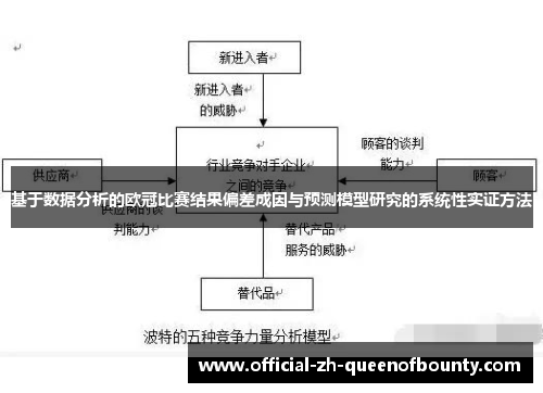 基于数据分析的欧冠比赛结果偏差成因与预测模型研究的系统性实证方法