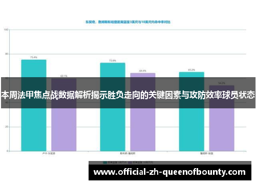 本周法甲焦点战数据解析揭示胜负走向的关键因素与攻防效率球员状态