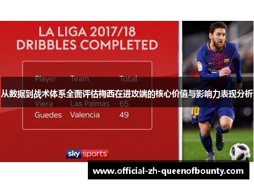 从数据到战术体系全面评估梅西在进攻端的核心价值与影响力表现分析 从数据到战术体系全面评估梅西在进攻端的核心价值与影响力表现分析