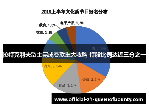 拉特克利夫爵士完成曼联重大收购 持股比例达近三分之一