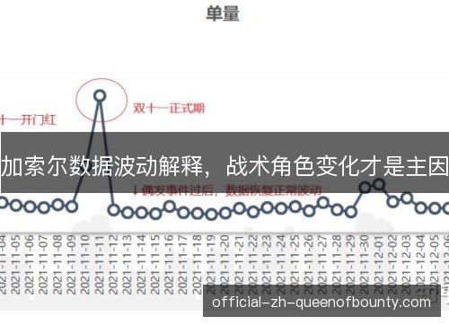 加索尔数据波动解释，战术角色变化才是主因